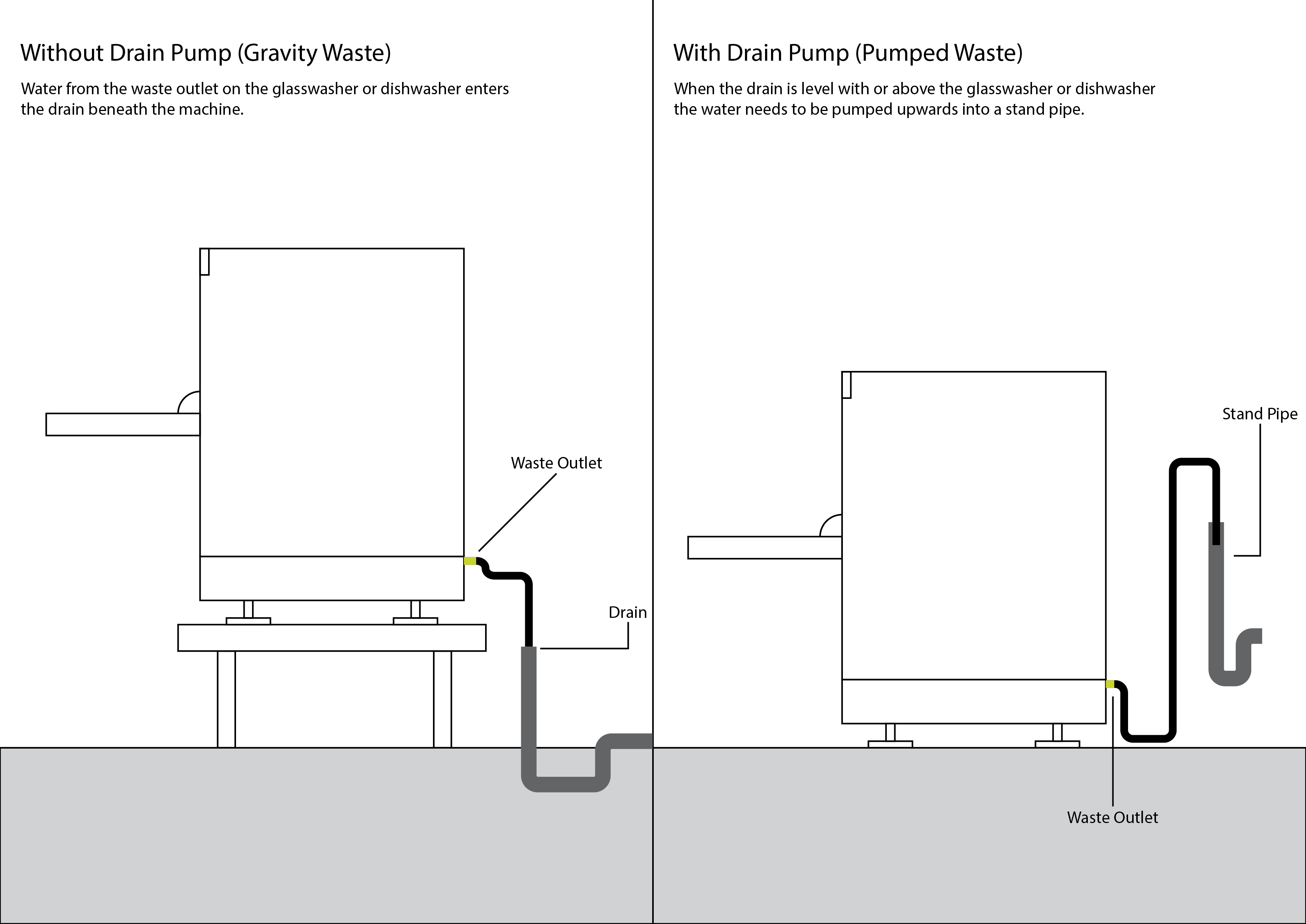 Do you need a Drain Pump?